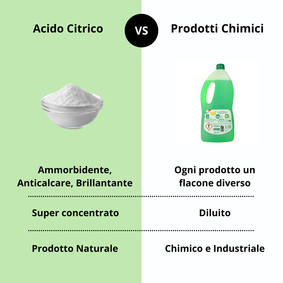 Soluzione-acido-citrico-anticalcare-ammorbidente