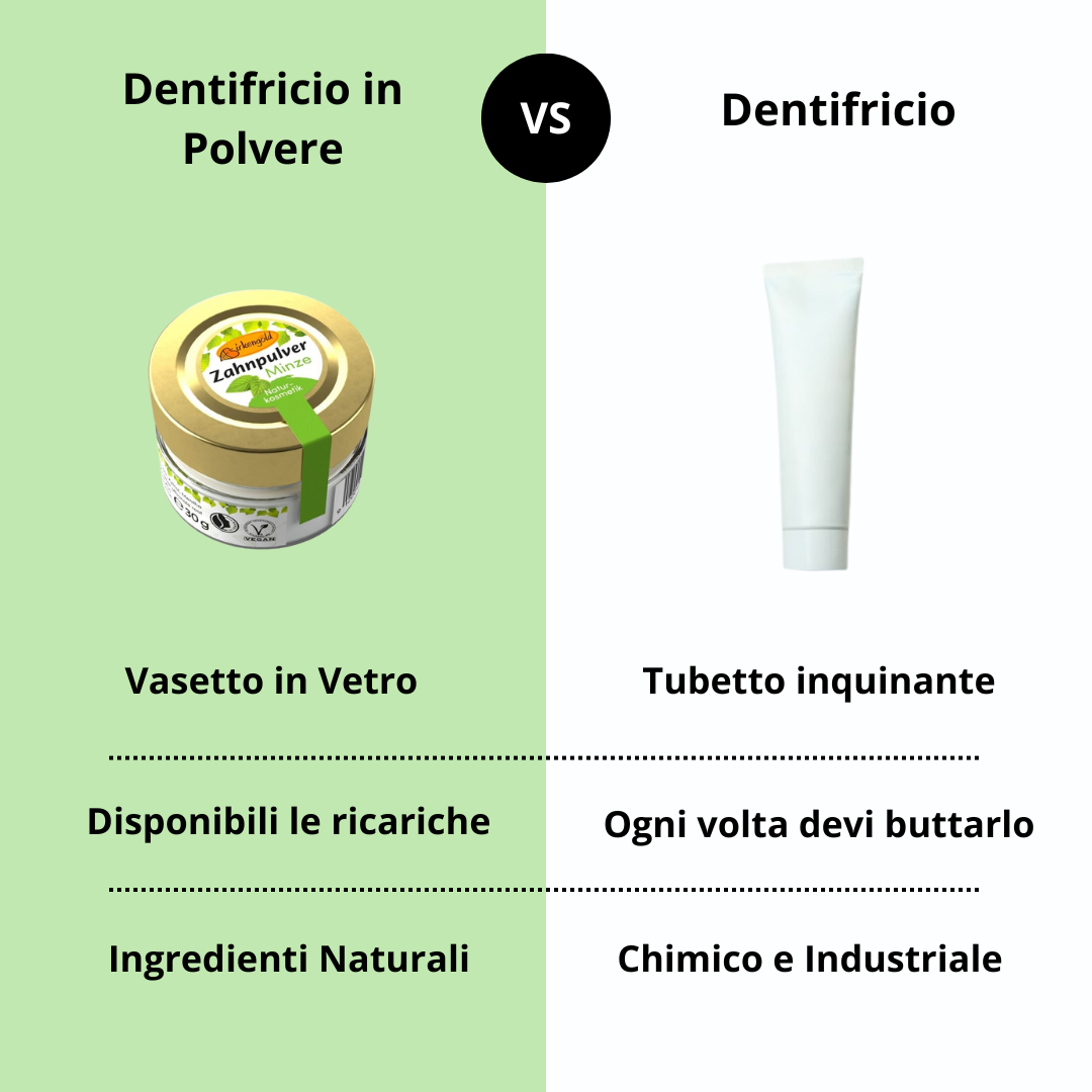 dentifricio-in-polvere-plastic-free