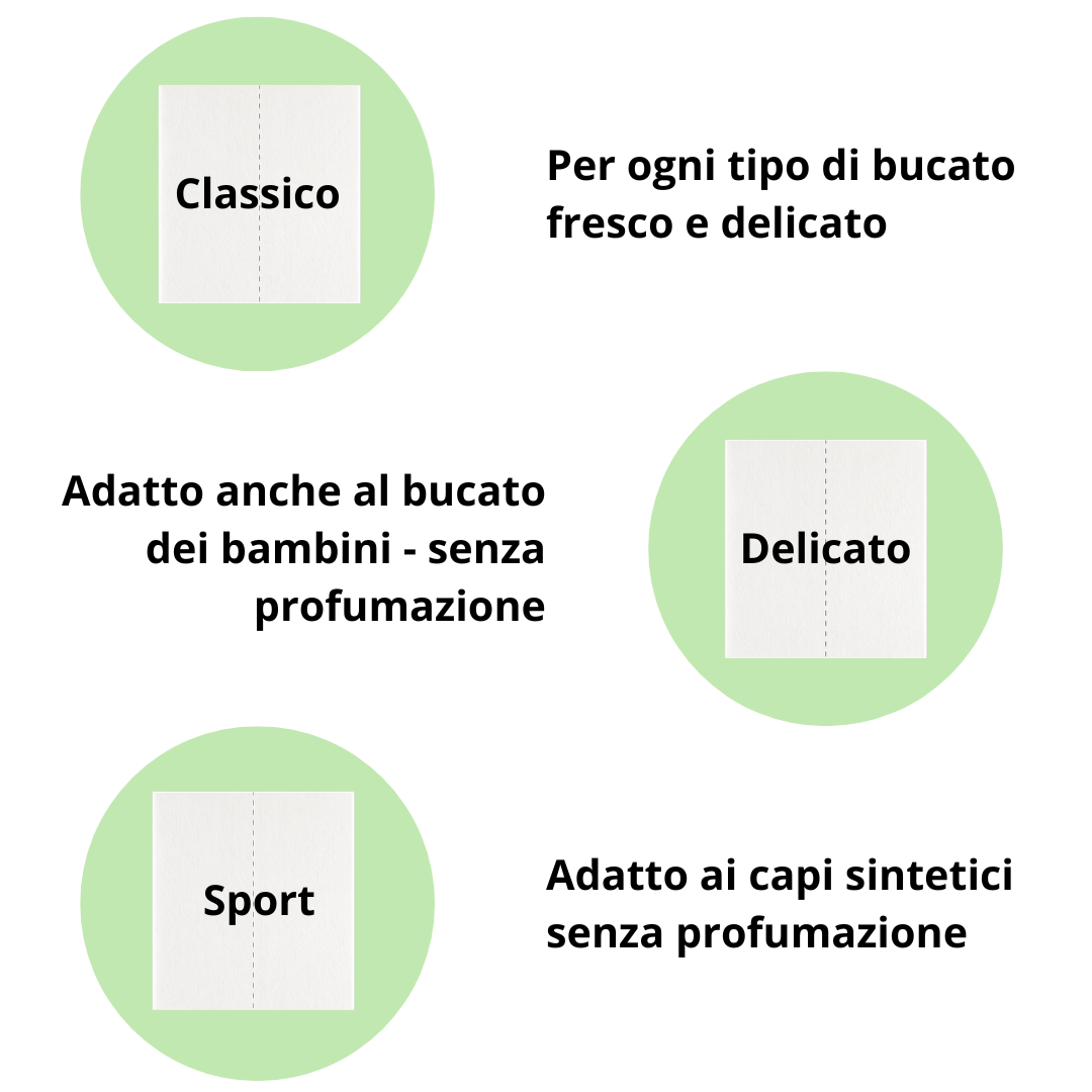 detersivo-lavatrice-in-foglietti-iwanteco