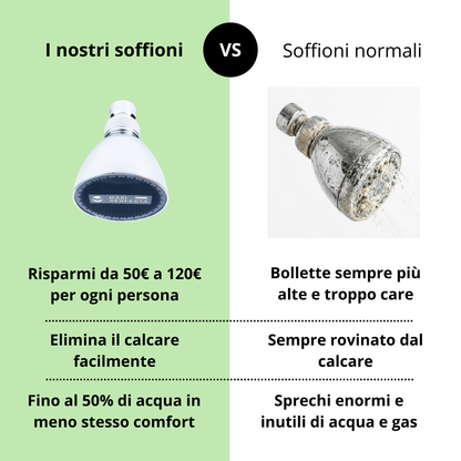 Soffione risparmio idrico