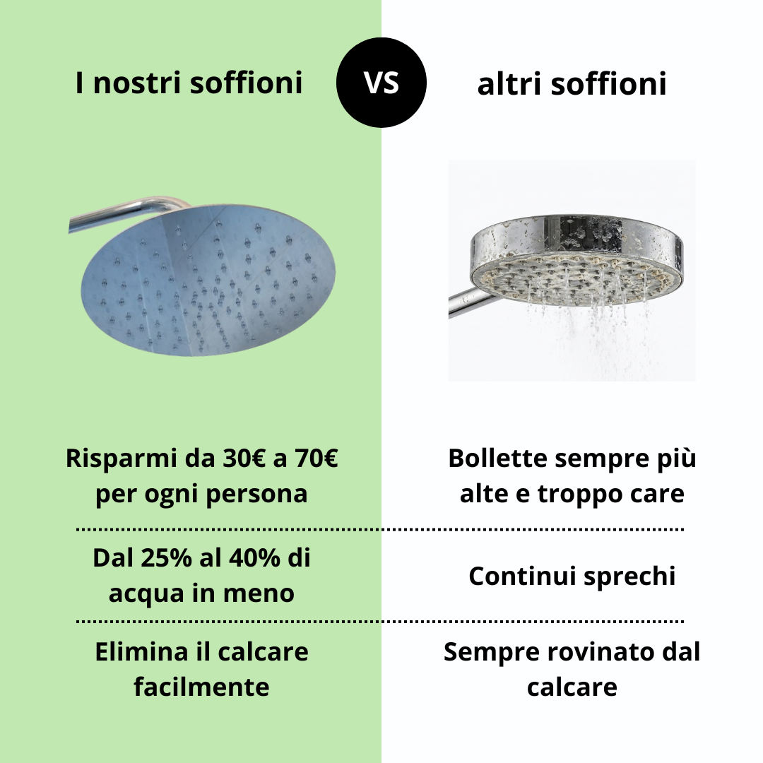 soffione-risparmio-acqua-gas-design