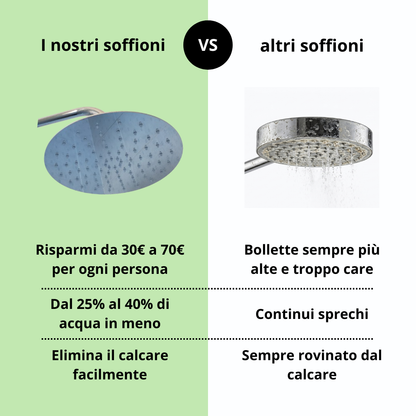 soffione-risparmio-acqua-gas-design
